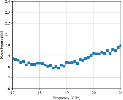 ARW93630接收通道噪声系数.png ARW93630接收通道噪声系数.png